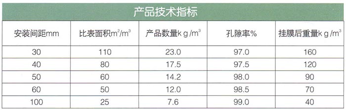 軟性、半軟性填料.jpg