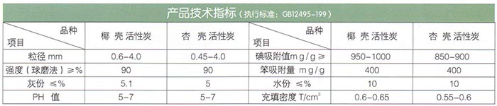 椰殼、果殼活性炭.jpg